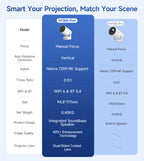 Portable Smart Mini Projector | Android 11 | HD 720P Native | 4K Input Support | Wi-Fi & Bluetooth | Home & Outdoor