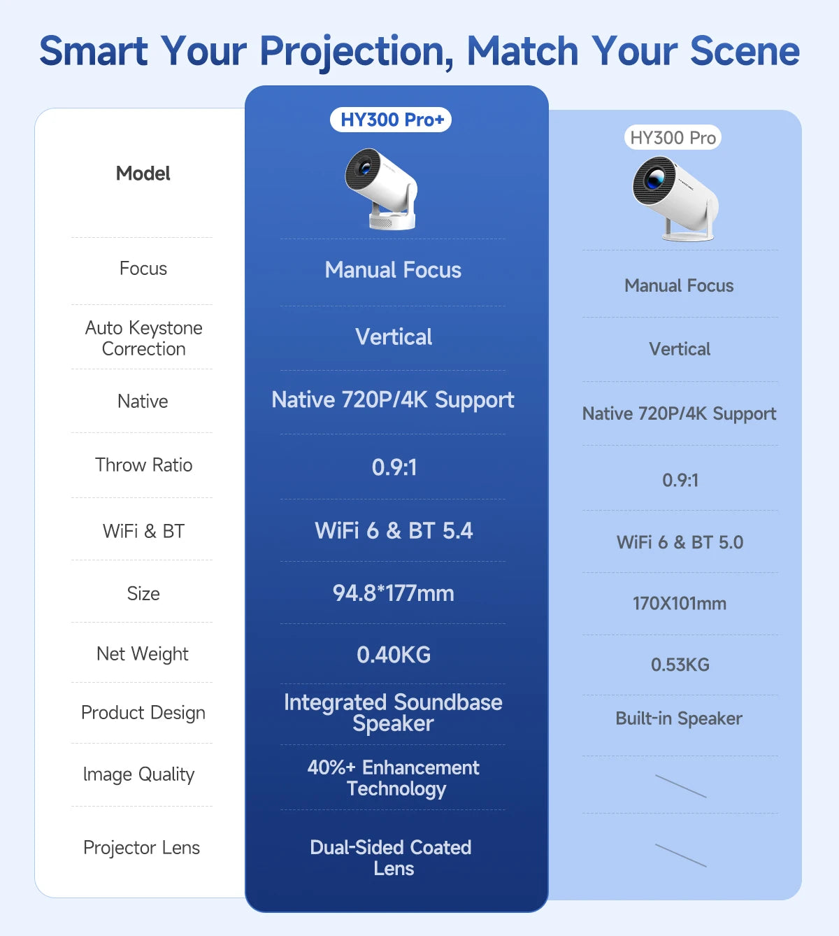 Portable Smart Mini Projector | Android 11 | HD 720P Native | 4K Input Support | Wi-Fi & Bluetooth | Home & Outdoor